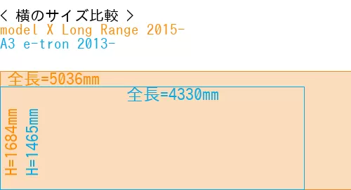 #model X Long Range 2015- + A3 e-tron 2013-